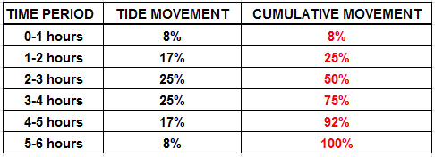 rule-of-twelves-table